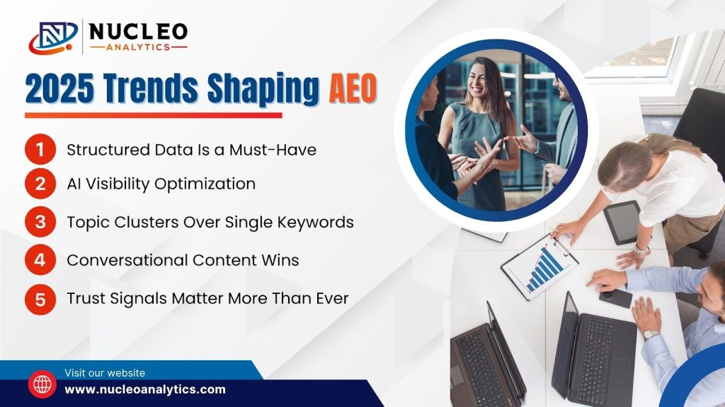2025 Trends Shaping AEO