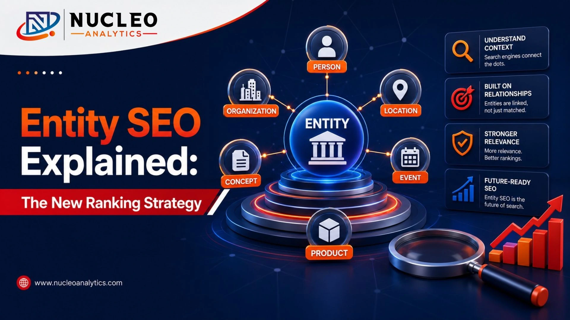Entity SEO Explained: The New Ranking Strategy