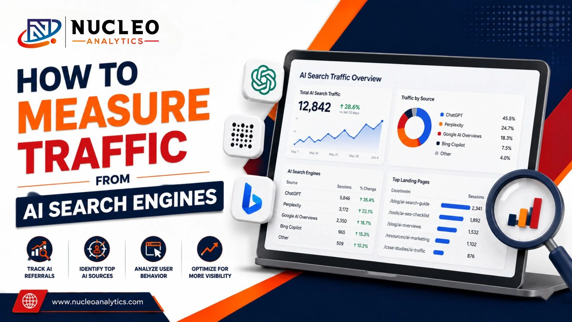 How to Measure Traffic from AI Search Engines