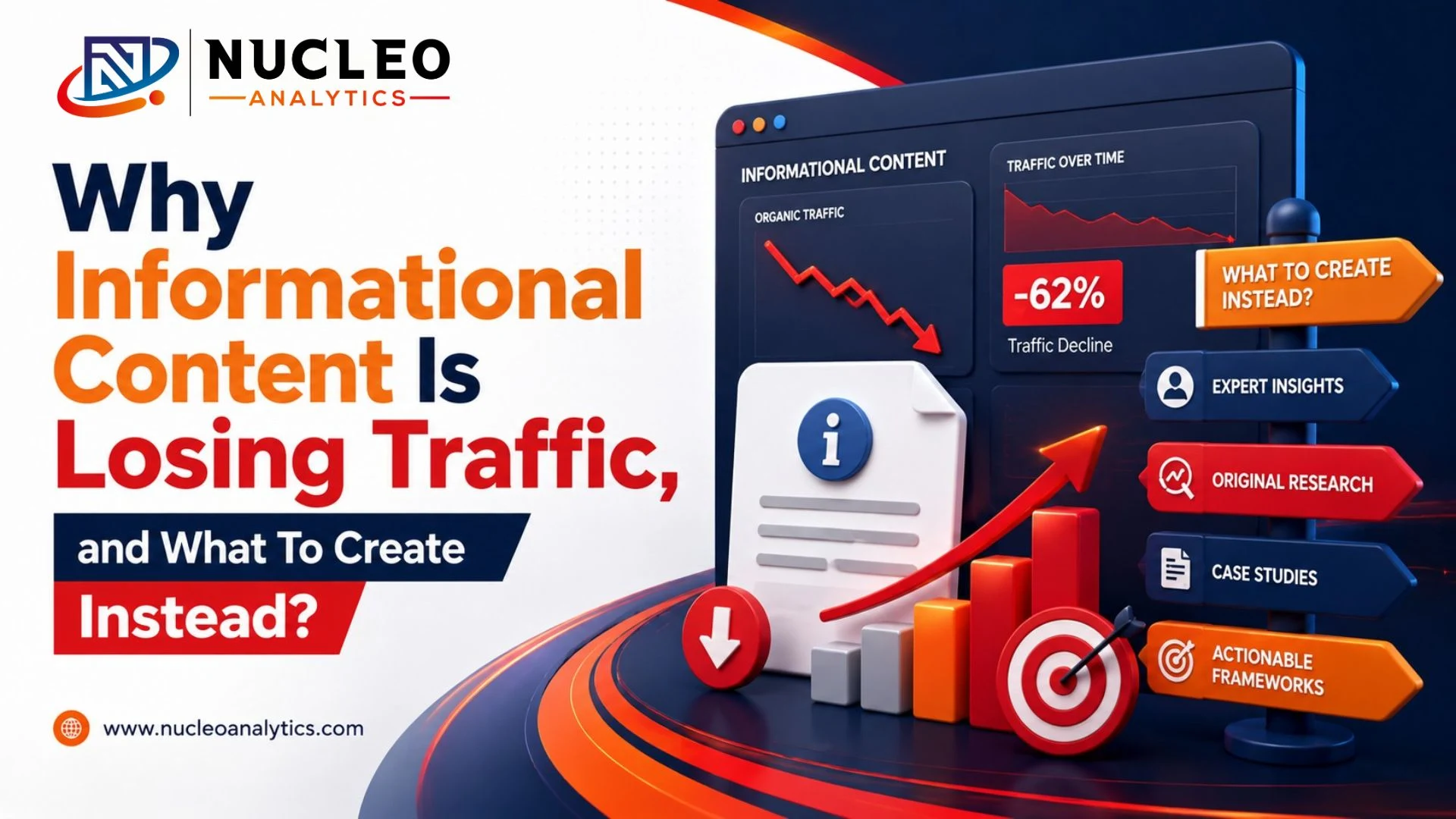 Why Informational Content Is Losing Traffic, and What To Create Instead?