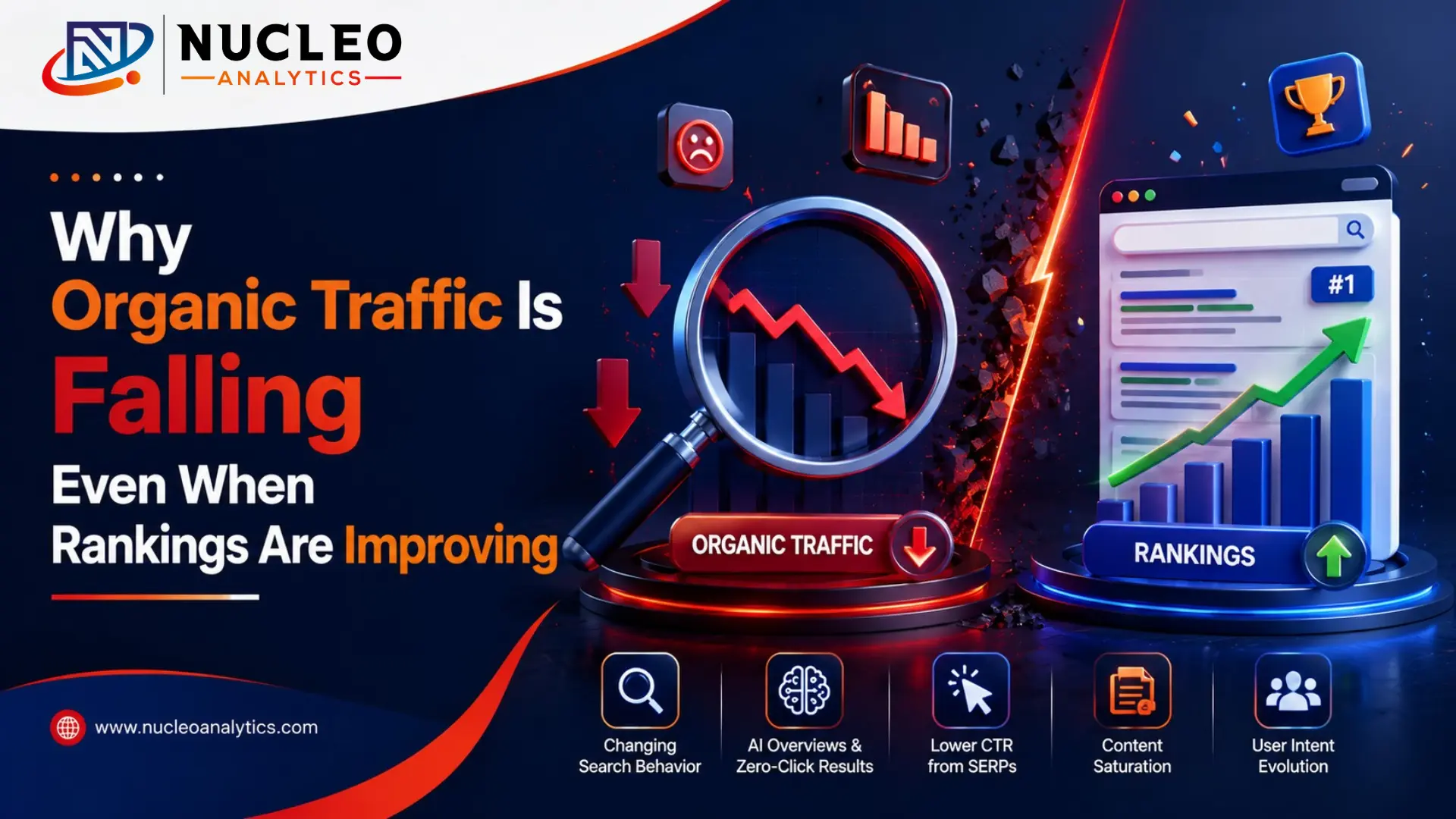 Why Organic Traffic Is Falling Even When Rankings Are Improving