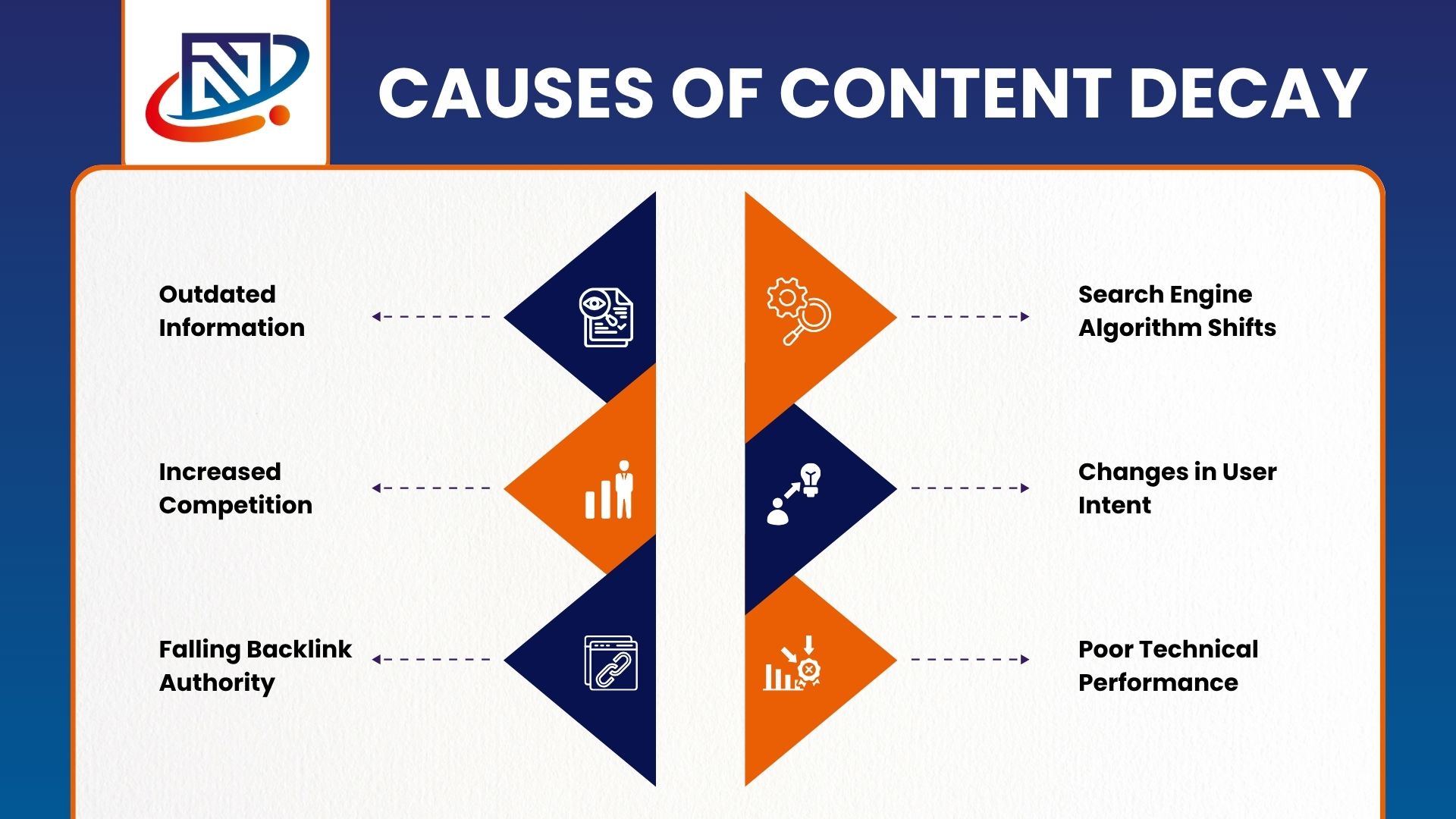 What Is Content Decay & How to Fix It for Better SEO